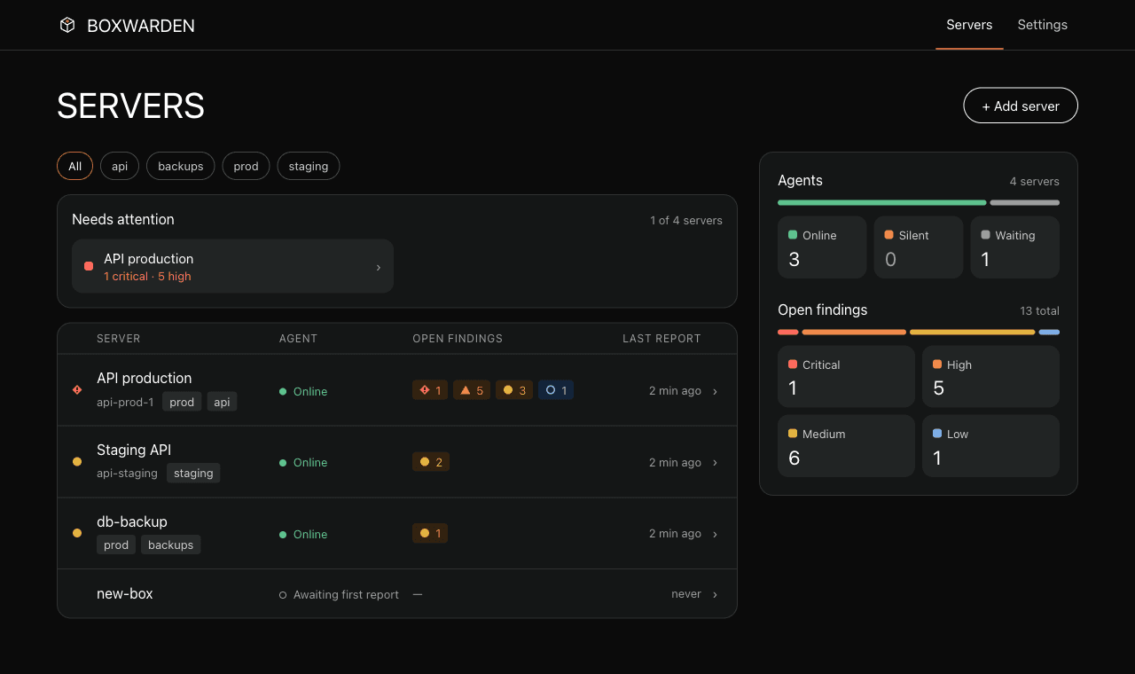 Boxwarden dashboard: the server list with agent status and open findings by severity, a Needs attention card and a fleet summary.